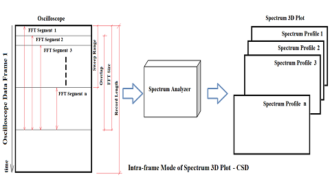 Intra-frame Spectrum 3D Plot (Cumulative Spectral Decay)