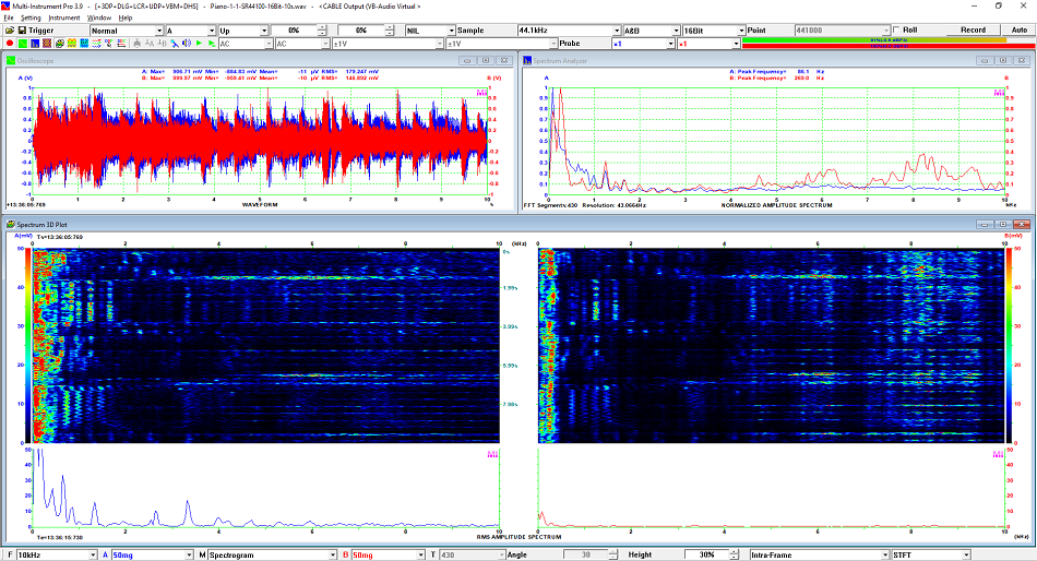 Spectrogram