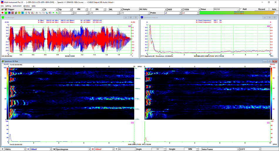 Spectrogram