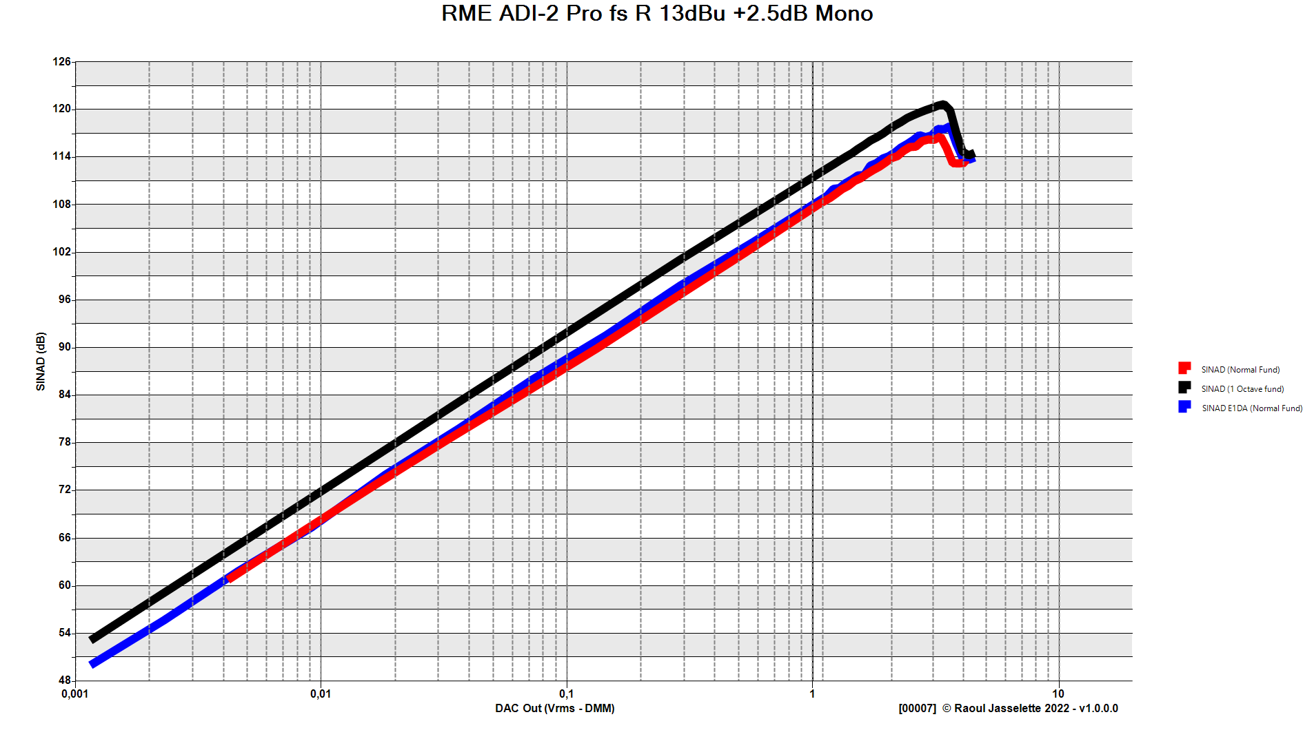 Chart_00007_20220731_1507.png
