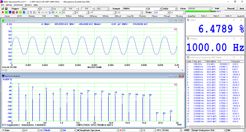 Harmonic-Analysis-and-Signal-Decomposition