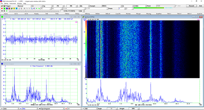 VT IEPE-2G05 with Multi-Instrument Pro + Spectrum 3D Plot