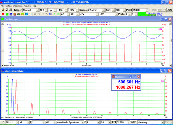 500Hz sine and 1kHz Square waves measured by VT DSO-2815H