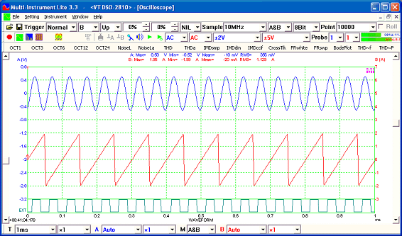 Mixed Signal Measured By VT DSO-2820