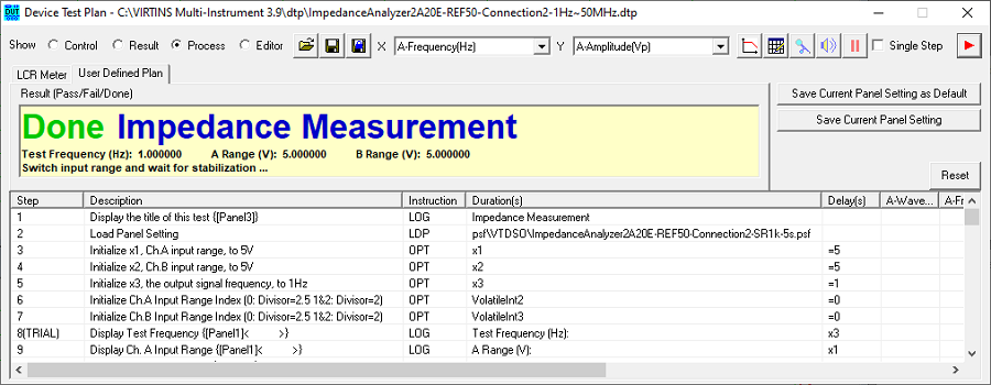 Impedance & Phase Measurement