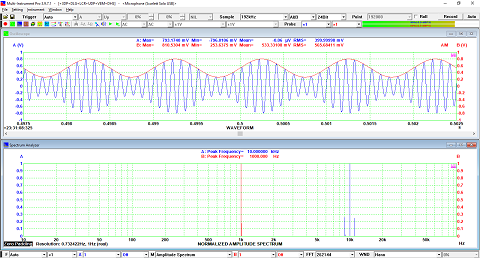 Envelope Detection or Amplitude Demodulation