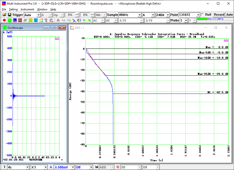 Impulse Response Schroeder Integration Curve