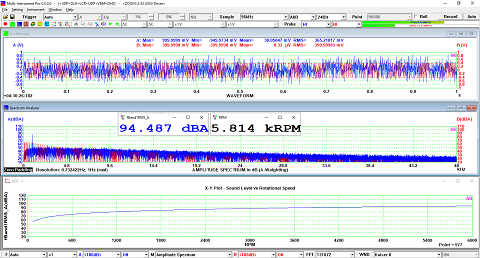 Sound Level vs Rotational Speed in RPM