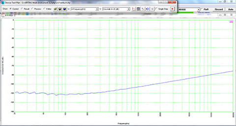 Multi-Instrument Device Test Plan Crosstalk vs Frequency