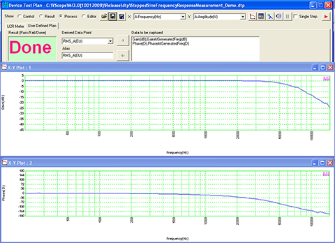 Multi-Instrument Device Test Plan Gain and Phase Plot