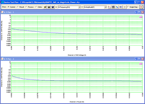 Multi-Instrument Device Test Plan IMD vs Magnitude and Power