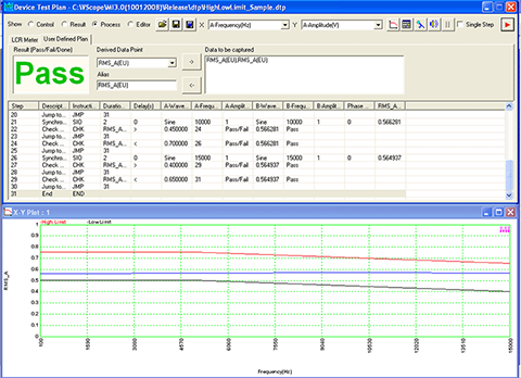 Multi-Instrument Device Test Plan Pass Fail Test