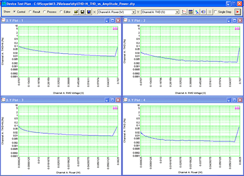 Multi-Instrument Device Test Plan THD and THD+N vs Magnitude and Power