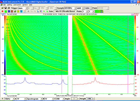 Multi-Instrument Spectrogram