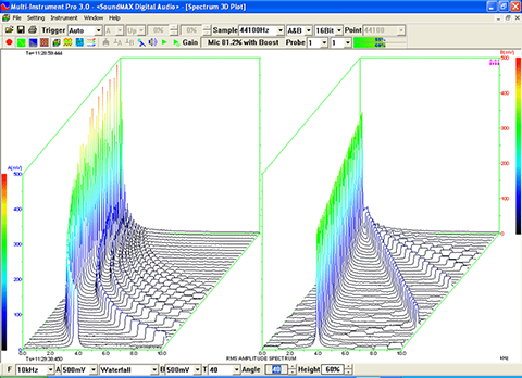 Multi-Instrument Waterfall Plot