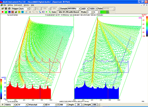 Multi-Instrument Waterfall Plot