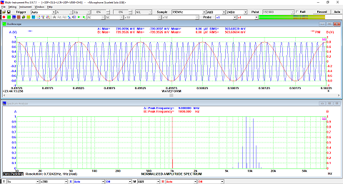 PM Demodulation