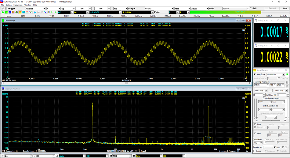 RTX6001 IMD DIN