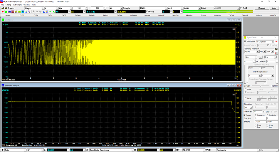 RTX6001 Magnitude Frequency Response