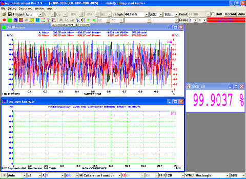 Total Non Coherent Distortion and Noise