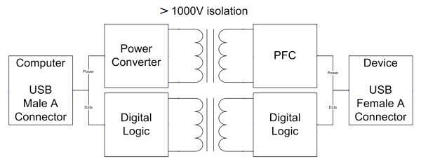 USB2ISO USB 2.0 Full Speed Isolator Diagram