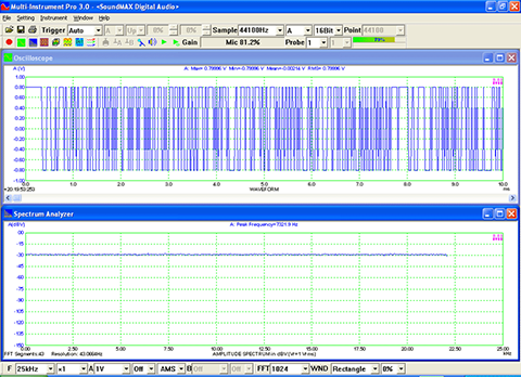 USB Signal Generator MLS