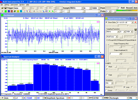 Multitone with Male Speech Spectrum