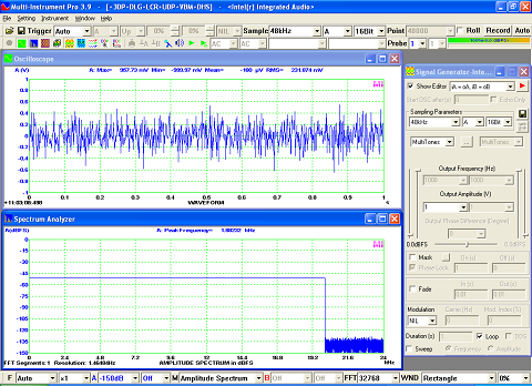 Periodic White Noise