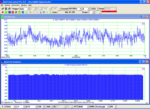 USB Signal Generator Pink Noise Octave Band Analysis