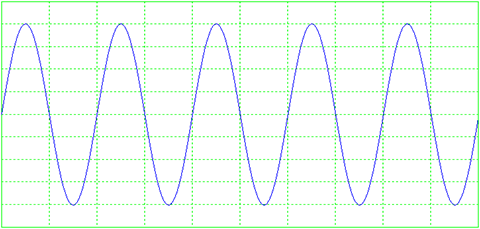 USB Signal Generator Sine