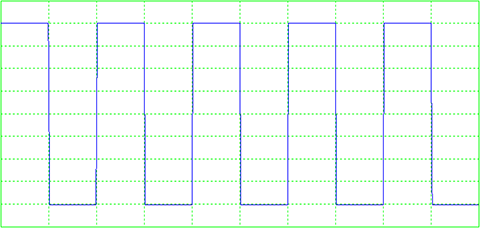 USB Signal Generator Square