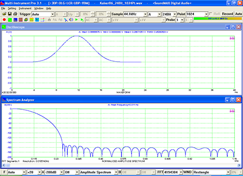 USB Spectrum Analyzer Kaiser 6 Window Function Spectrum