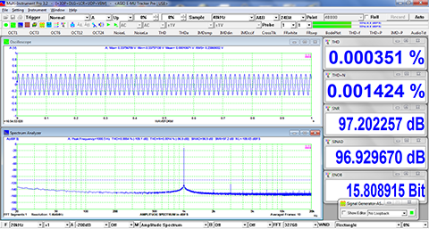 USB Spectrum Analyzer THD Measurement